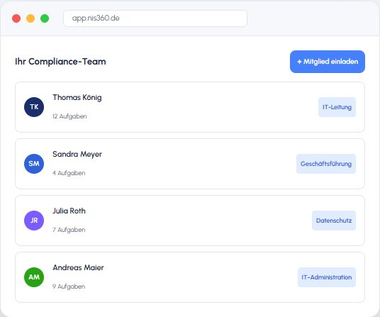 Aktuelle NIS360-Ansicht: Team-Kollaboration