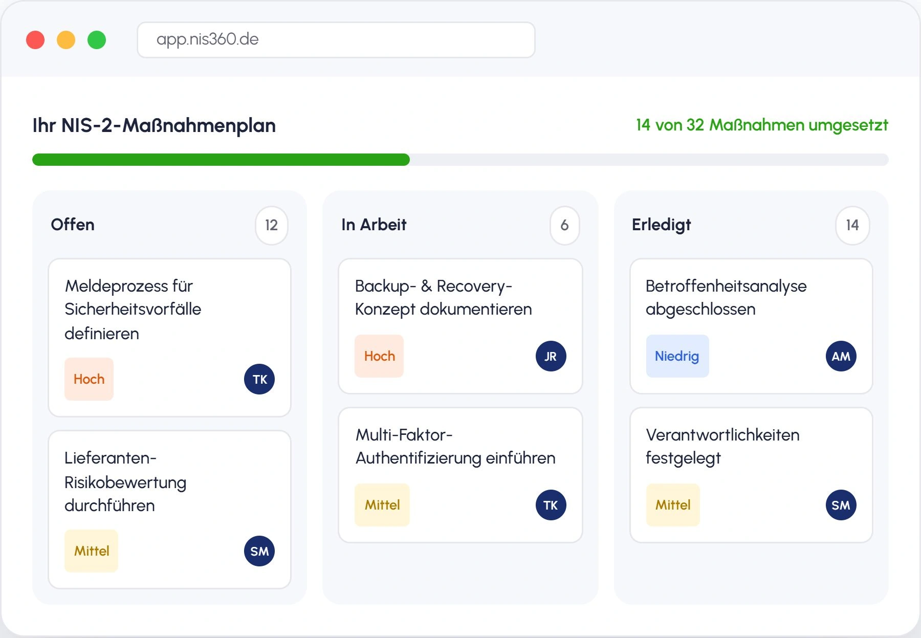 NIS360: Übersicht des Maßnahmenplans